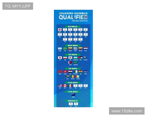 2026亚洲杯比赛：各国球队备战与赛事前瞻分析